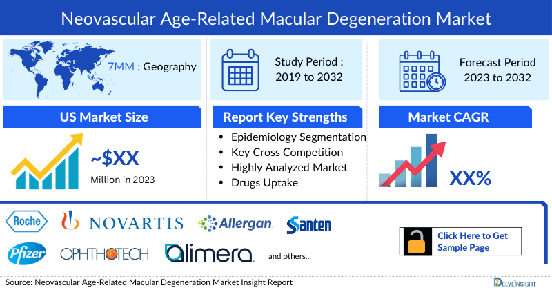 Neovascular Age-related Macular Degeneration Market 